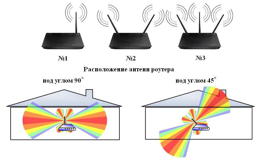 Как проверить уровень сигнала Wi-Fi: тестовые программы