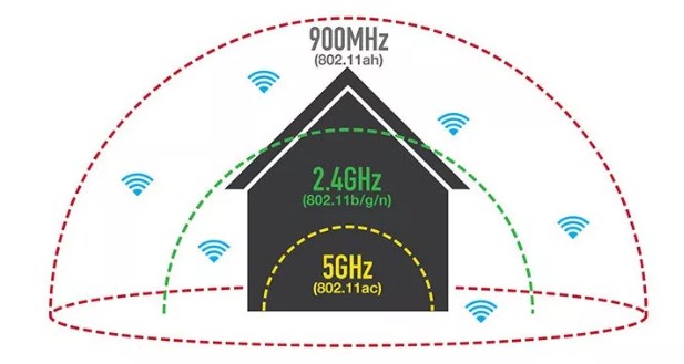 Как проверить уровень сигнала Wi-Fi: тестовые программы