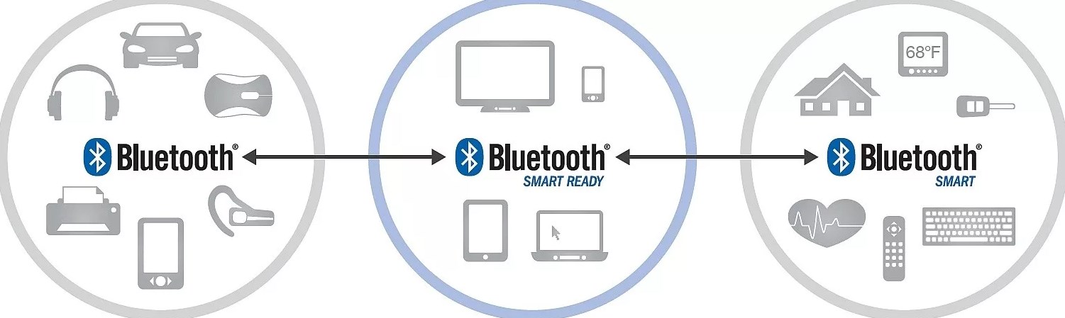 Как работает и для чего нужен Bluetooth: подробный обзор технологий