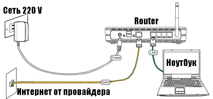 Как работает Интернет: секретный ответ