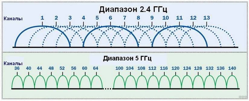 Как работает Wi-Fi: Как работает беспроводная технология Wi-Fi