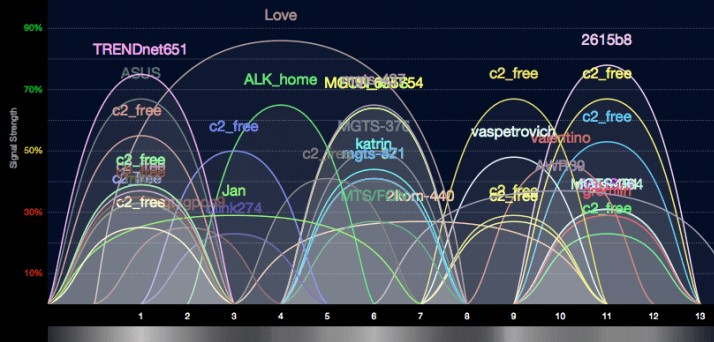 Как расширить зону покрытия Wi-Fi: полный отчет от нашей команды