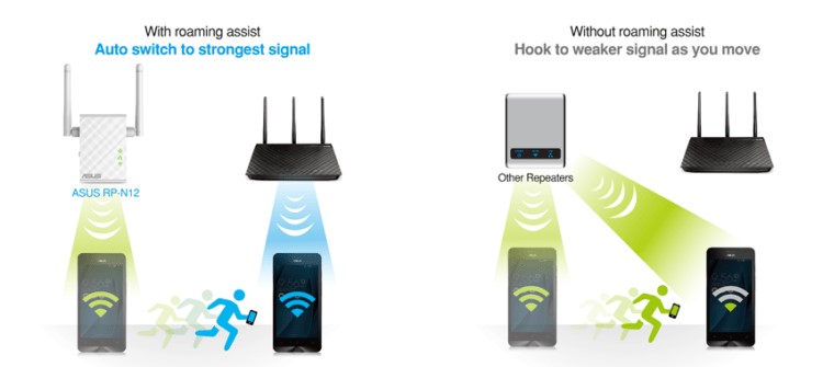 Как расширить зону покрытия Wi-Fi: полный отчет от нашей команды