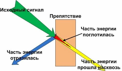 Как расширить зону покрытия Wi-Fi: полный отчет от нашей команды