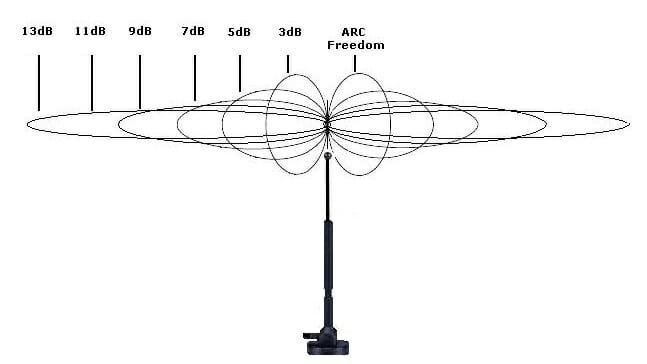 Как расширить зону покрытия Wi-Fi: полный отчет от нашей команды