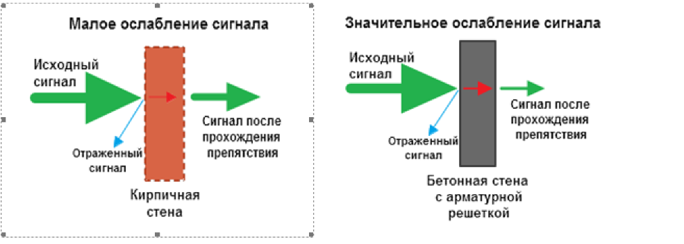 Как расширить зону покрытия Wi-Fi: полный отчет от нашей команды