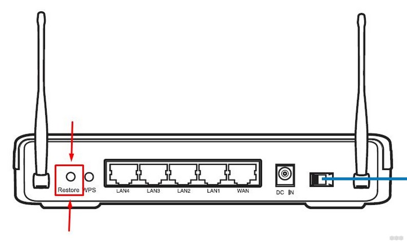 Как сбросить роутер. ASUS RT-12 кнопка reset. Роутер асус кнопка WPS что это. Роутер асус RT-n12 схема. Кнопка ресет на роутере асус.