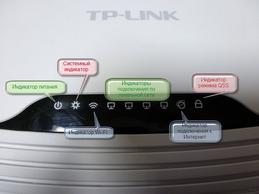 Как сбросить настройки роутера TP-Link — самое простое руководство