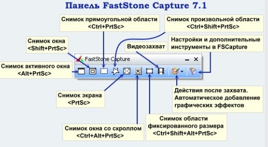 Как сделать скриншот на компьютере с помощью Print Screen