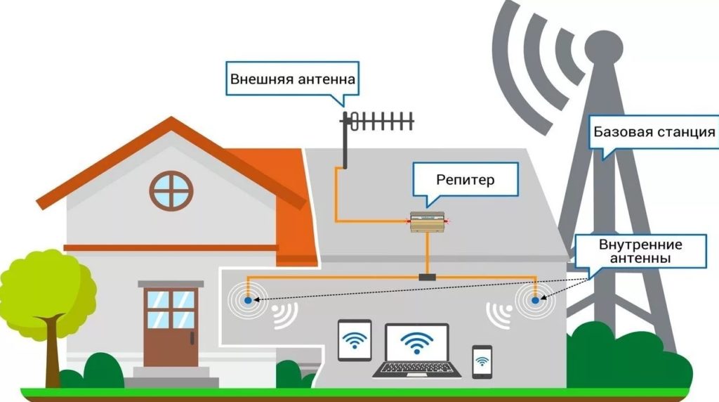 Как усилить сигнал интернета на телефоне: 2 способа