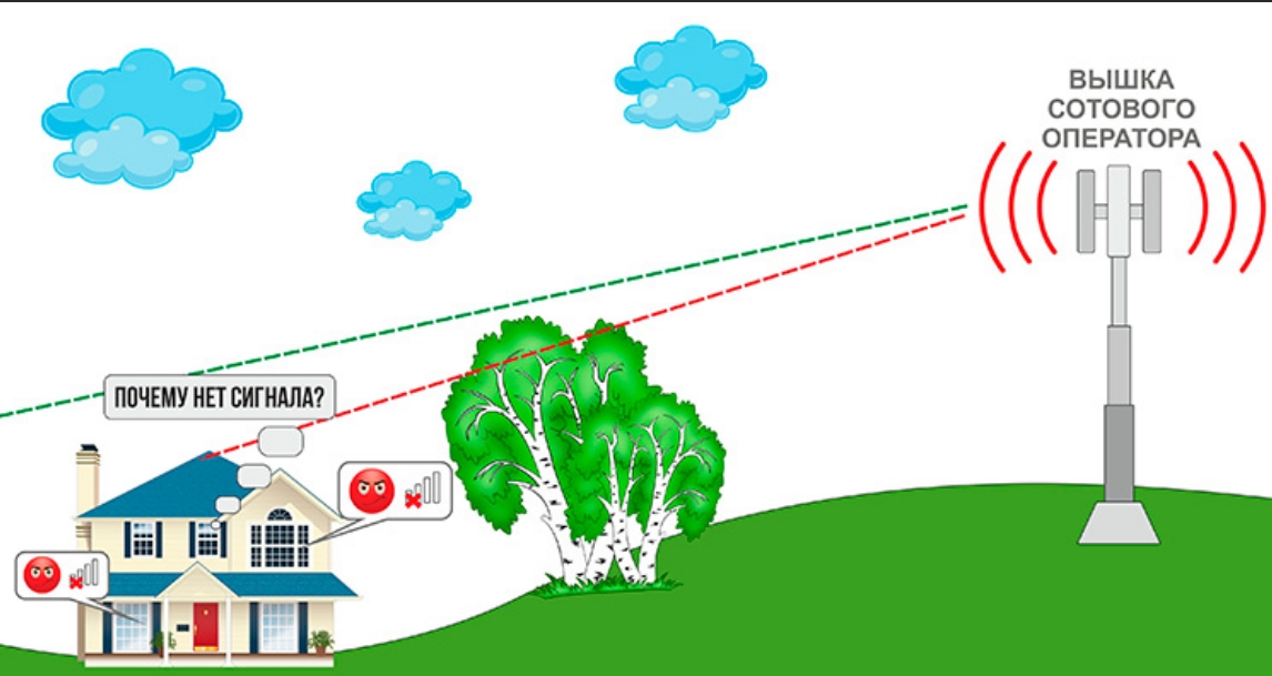 Как усилить сигнал сотовой связи своими руками: 3G/4G пушка