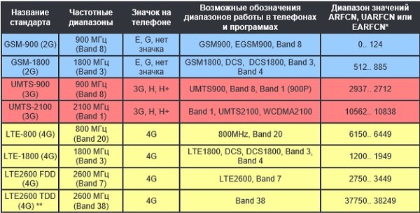 Как усилить сигнал сотовой связи своими руками: 3G/4G пушка