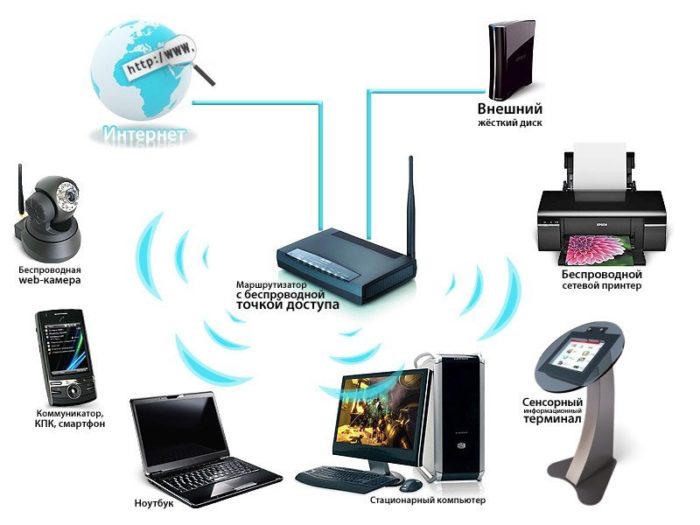 Как усилить сигнал Wi-Fi на ноутбуке: причины и решения