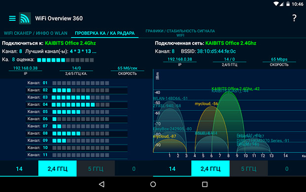 Как усилить сигнал Wi-Fi на телефоне: улучшаем зону покрытия