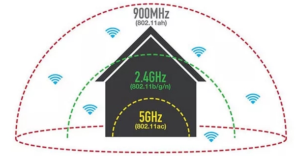 Как усилить сигнал Wi-Fi роутера Ростелеком в домашних условиях