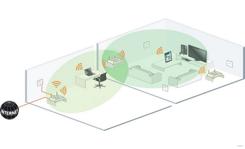 Как усилить сигнал Wi-Fi роутера в своей квартире?