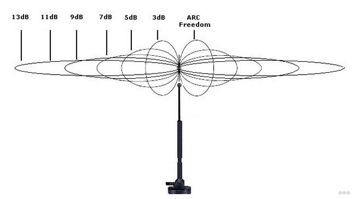 Как усилить сигнал Wi-Fi роутера в своей квартире?