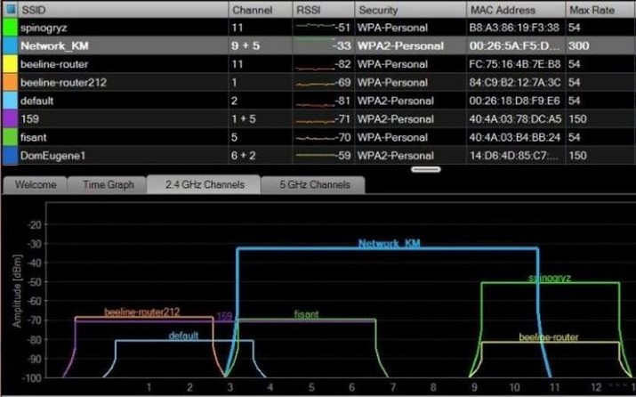 Как увеличить радиус действия Wi-Fi роутера: 8 действенных способов