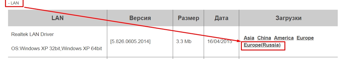 Как узнать, какой сетевой драйвер нужен для интернета: Установка Ethernet-драйвера