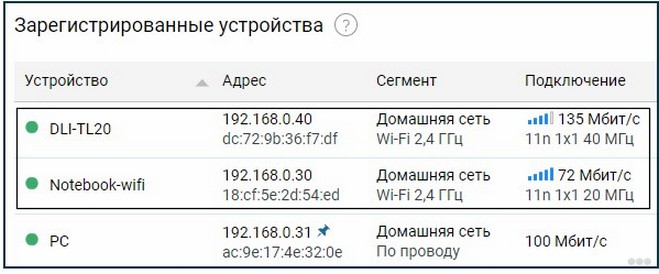 Как узнать, кто подключен к моему Wi-Fi роутеру?