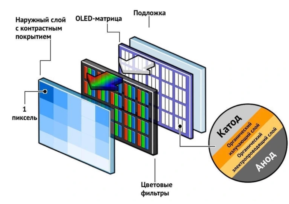 Как выбрать телевизор и не ошибиться: мнение экспертов WiFiGid