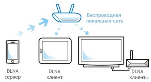 Как показать картинку с айфона на телевизор - кабельное, DLNA, Apple TV