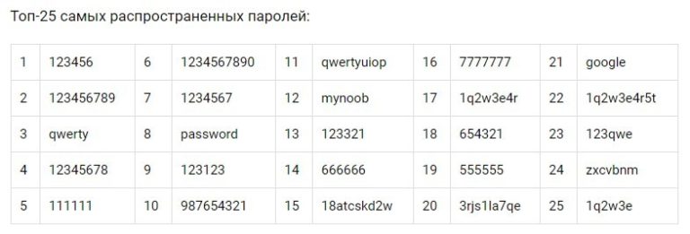 Как взломать Wi-Fi за 15 минут: не дайте соседу украсть ваш пароль