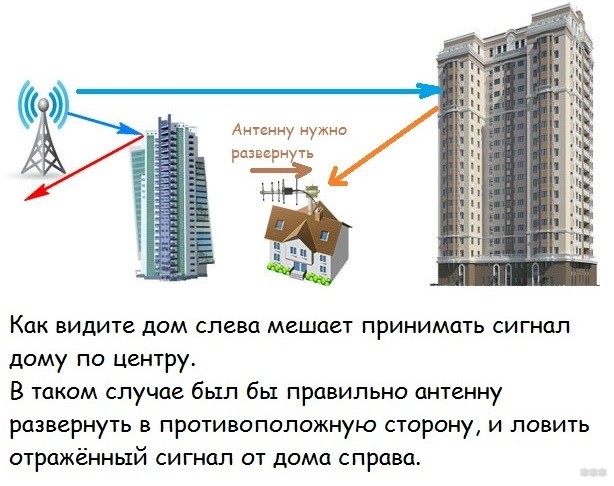 Какая антенна нужна для цифровых приставок: советы и рекомендации