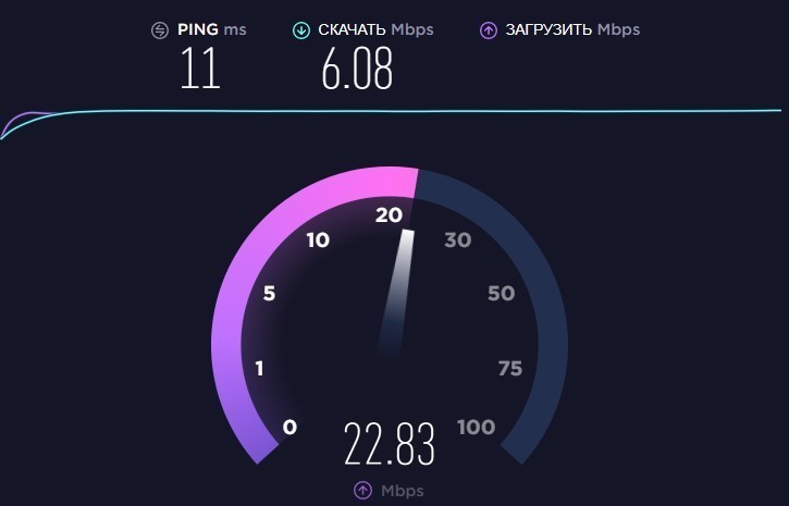 Какая скорость 4G-интернета: какая изюминка!