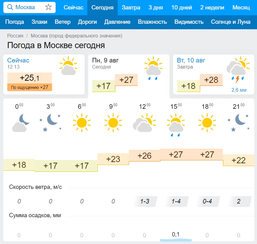 Какой сайт прогноза погоды самый точный: ТОП-10 сайтов