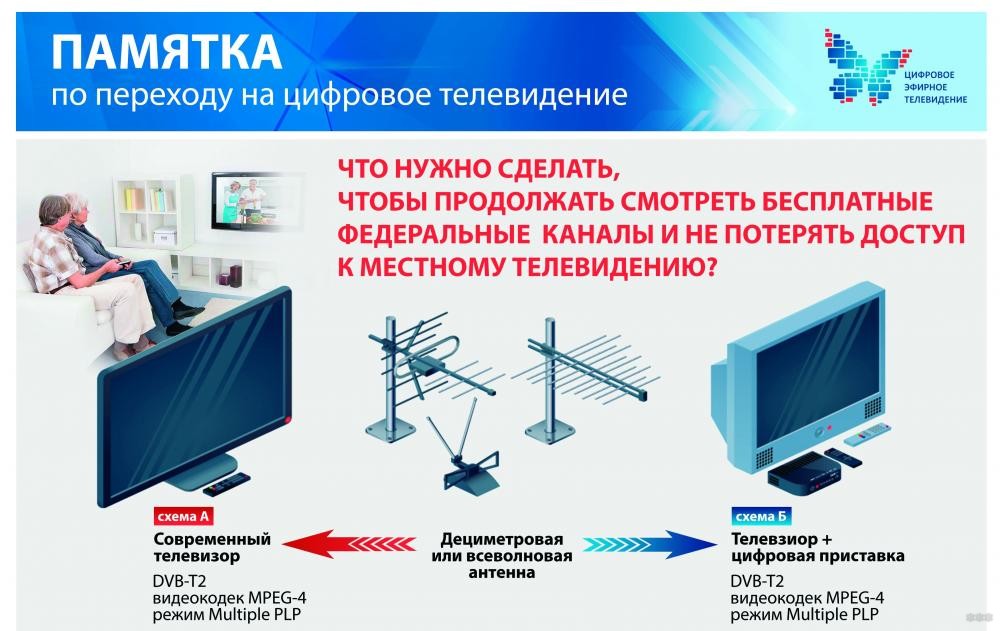 Цифровые эфирные телеканалы DVB-T2: бесплатный список