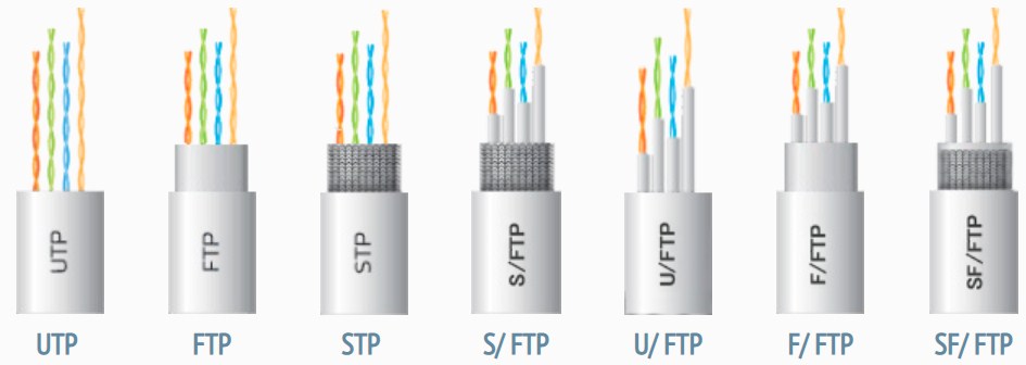 Категории витых пар и расшифровка брендов