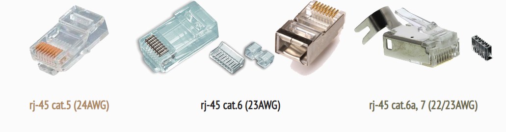 Категории витых пар и расшифровка брендов