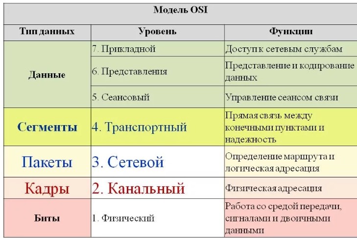 Переключатель (переключатель): что это такое, как работает и как выглядит?