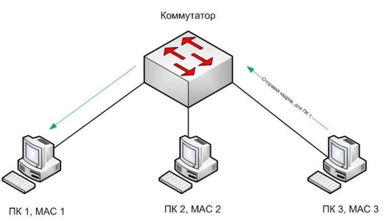Переключатель (переключатель): что это такое, как работает и как выглядит?