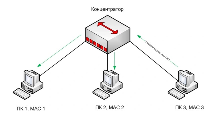 Переключатель (переключатель): что это такое, как работает и как выглядит?