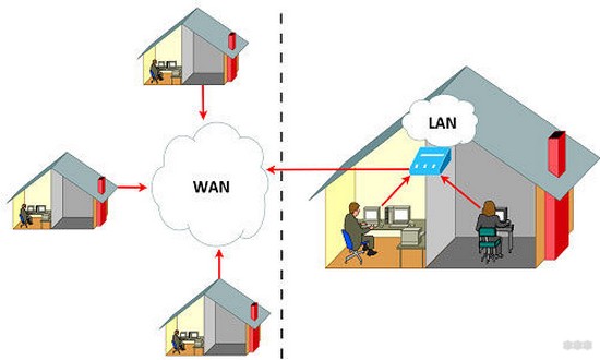 LAN: что это такое, для чего нужен LAN порт, отличие от WAN