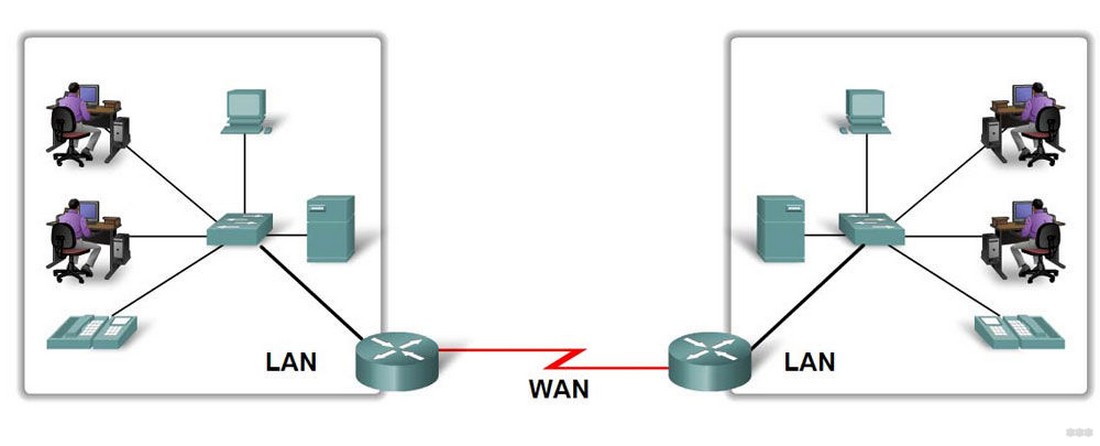 LAN: что это такое, для чего нужен LAN порт, отличие от WAN