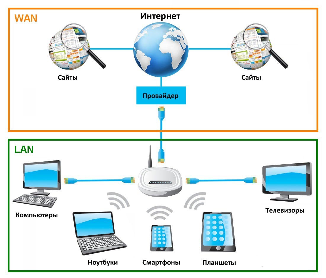 LAN split RJ45 - вот как к ней подключиться LAN split RJ45 - вот как к ней подключиться