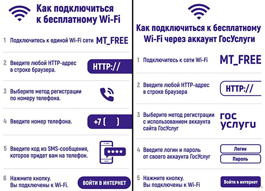 Личный кабинет Metro Wi-Fi: как отключить подписку «Как дома»