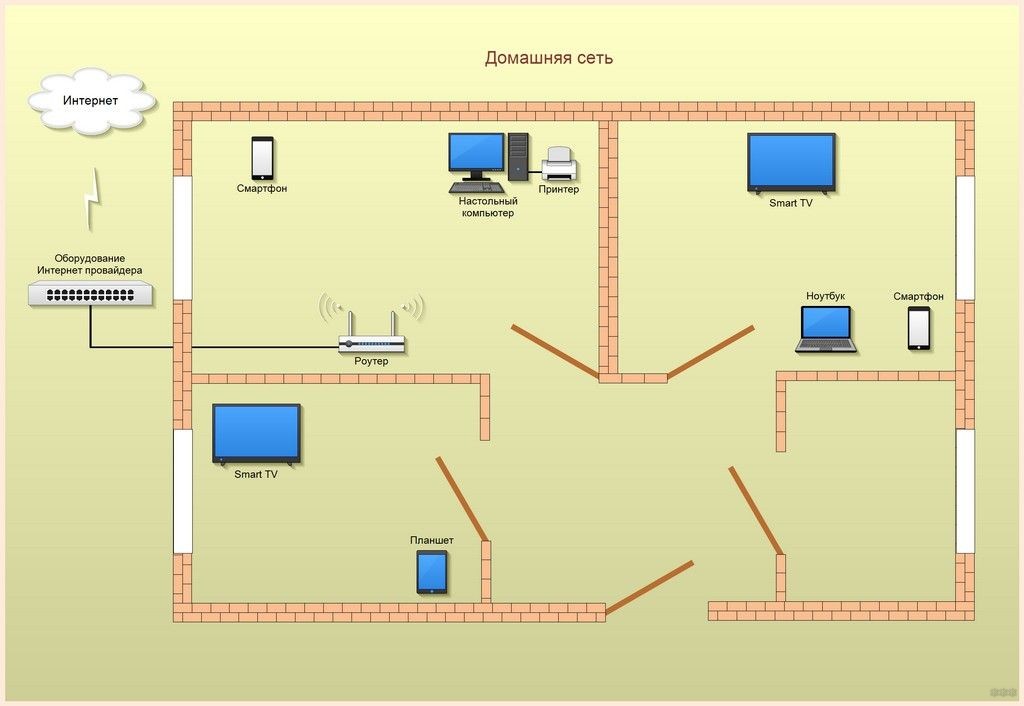 Локальный IP: что это такое, как узнать и изменить внутренний IP?