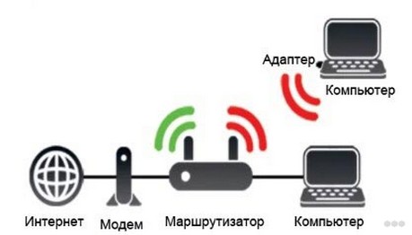 Роутер - что это такое и чем он отличается от роутера?