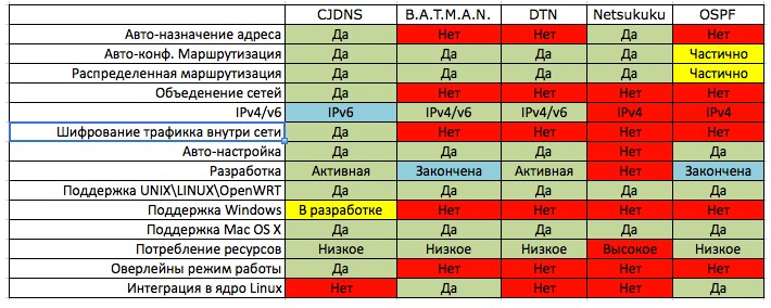 Mesh-сеть: что это такое и все характеристики технологии Wi-Fi