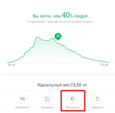 Mi Body Composition Scale 2: обзор весов Xiaomi WiFiGid