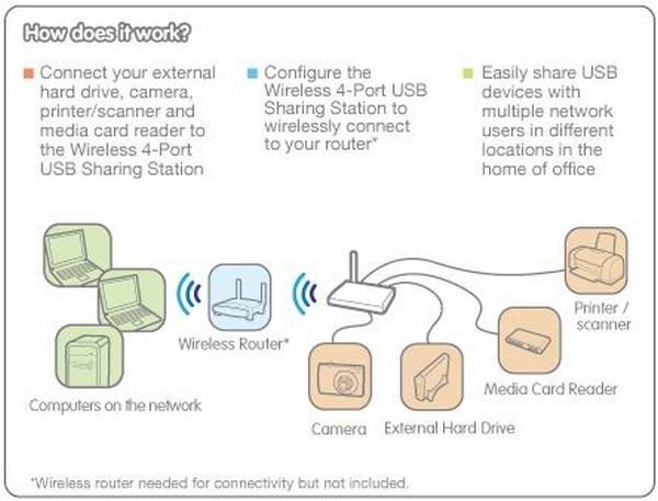 Микрофон Wi-Fi: есть ли способ записывать звук через Wi-Fi?