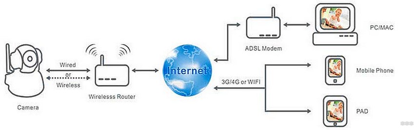 Мини-камера WIFI: скрытая домашняя камера наблюдения