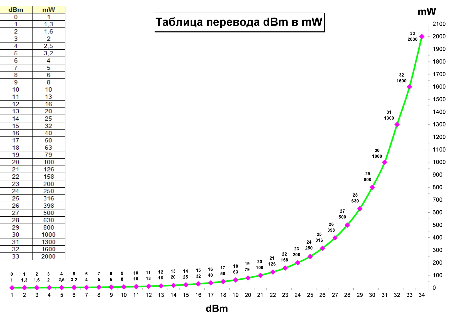 Мощность передатчика маршрутизатора Wi-Fi: что такое дБм, мВт, -дБм и дБи?