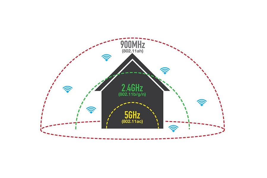 Как далеко работает Wi-Fi роутер: диапазон