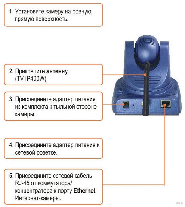 Монтируем IP-камеру видеонаблюдения: подключаем и настраиваем