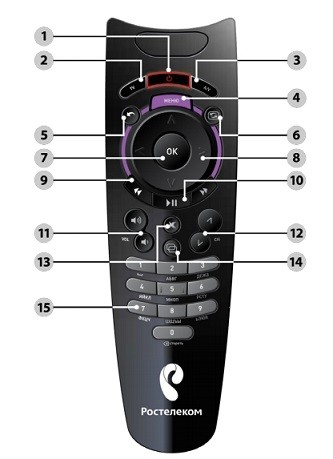 Настройка пульта Ростелеком для телевизора: ручная и автоматическая